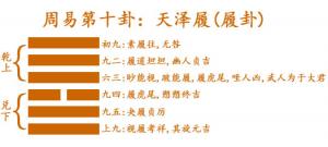 易經第十卦天澤履卦詳解