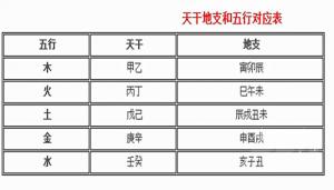 天干地支五行對(duì)照表，天干地支紀(jì)年法怎么計(jì)算？