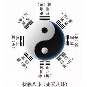 提前了解運勢起伏變化的規(guī)律，有助于我們趨吉避兇