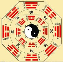 命理之帶你真正了解什么是七殺？