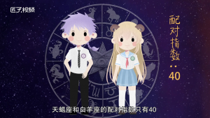 天蝎白羊座配對(duì)指數(shù)