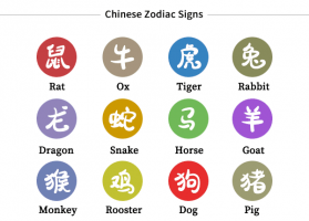 十二生肖順序表，十二生肖順序排列表