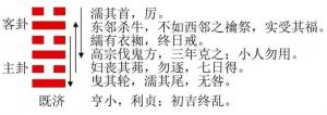 12生肖運勢播報：2023年8月24日，星期四，農歷七月初九（癸卯年庚申月甲寅日）