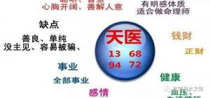 手機(jī)號(hào)碼有天醫(yī)磁場(chǎng)代表什么？天醫(yī)磁場(chǎng)有哪些特點(diǎn)？
