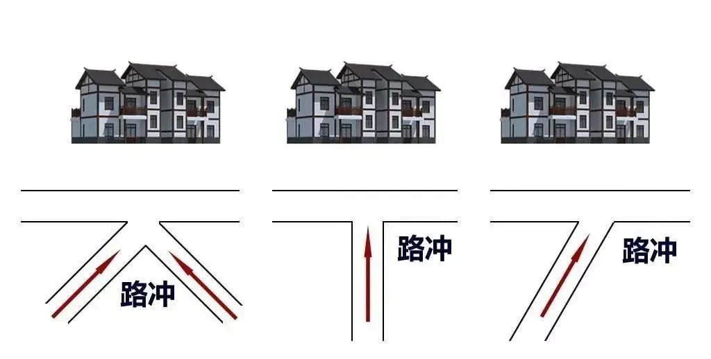 大門“三不對(duì)”：一旦中一個(gè)，家財(cái)萬(wàn)貫也能敗光