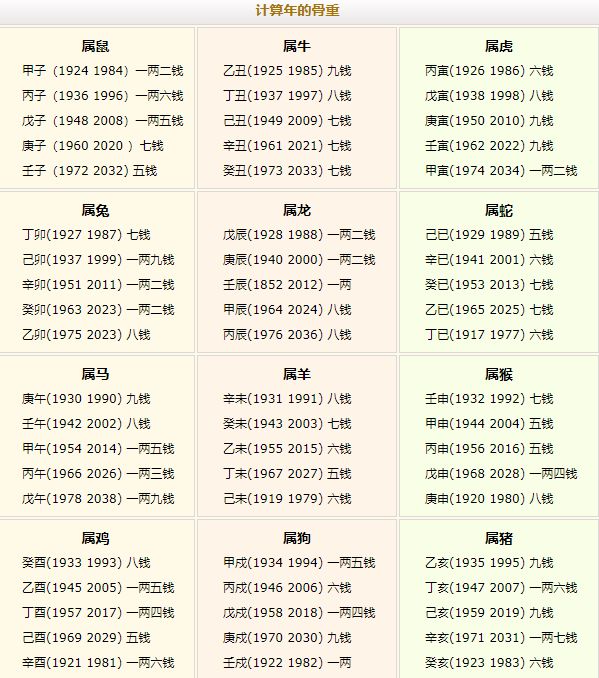 稱骨算命幾斤幾兩對照表注解詳細(xì)表！