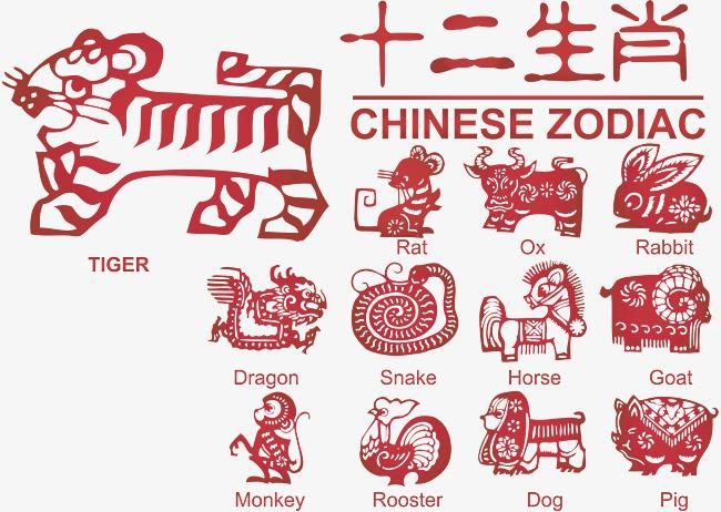 生肖按陰歷還是陽歷算？