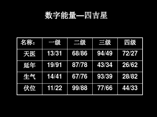 數(shù)字能量學(xué)對照表，數(shù)字能量學(xué)入門基礎(chǔ)知識！
