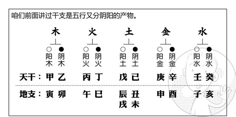 十天干五行屬性，十二地支五行屬性對照表！