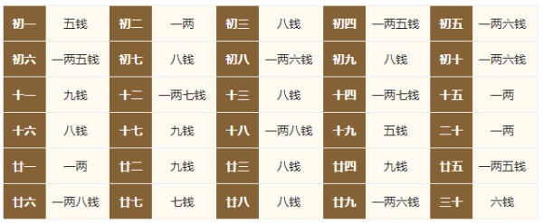 2024年的生辰八字稱骨算命，2024年稱骨算命多重？