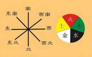五行方位對(duì)照表，五行方位圖解！