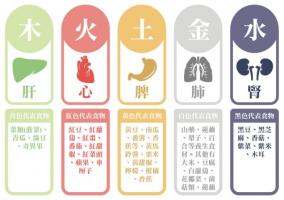 五行顏色對(duì)照表，五行與顏色對(duì)應(yīng)圖！