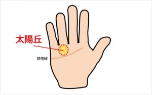 太陽(yáng)丘飽滿說(shuō)明什么